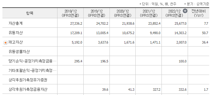 HJ중공업 재무재표 1