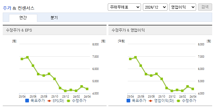 코미팜_컨센서스