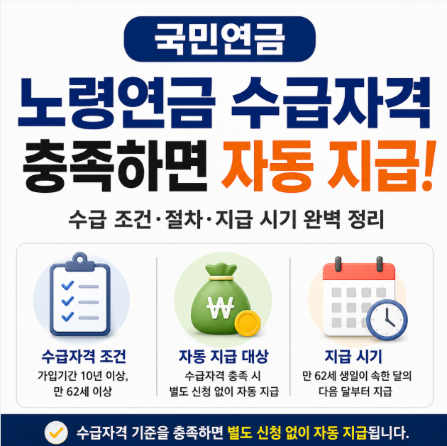 국민연금 노령연금 수급자격 충족하면 자동 지급