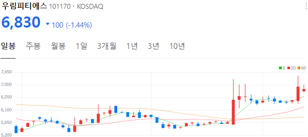 로봇-관련주-우림피티에스-주가