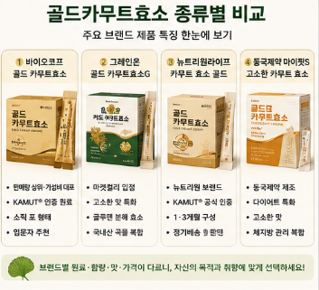 골드카무트효소-효능-효과-부작용-가격