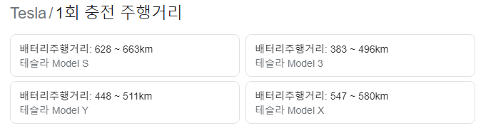이 사진은 벤츠 EQA의 주행거리를 비교하기 위해서 테슬라의 주행거리를 정리해 놓은 사진입니다