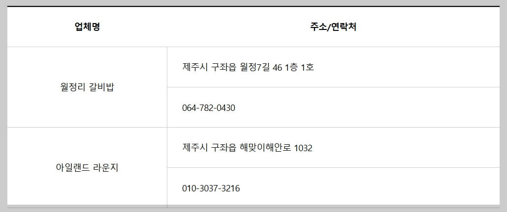 제주 올레길 20코스 지도 맛집 숙소: 북동부 바다의 매력 속으로