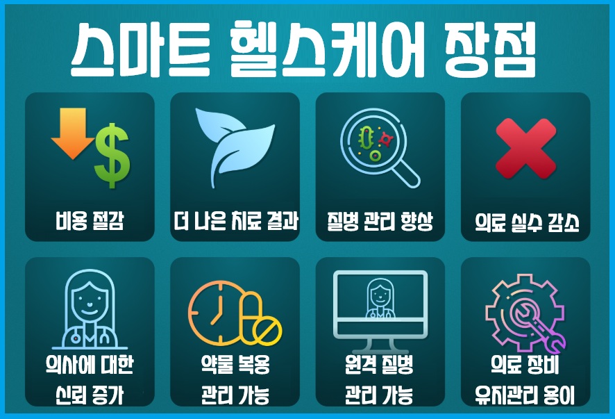 스마트 헬스케어 장점