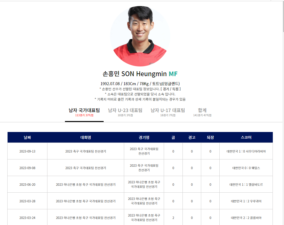 손흥민 - A매치 출전기록