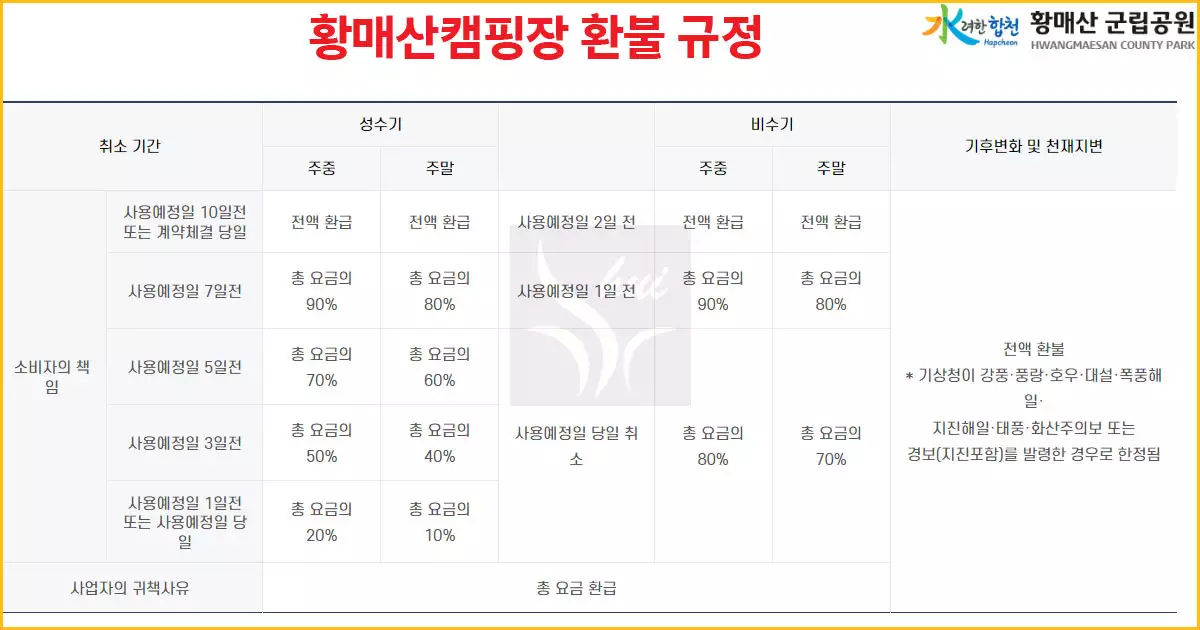 황매산 캠핑장 환불 취소규정