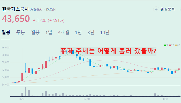 대왕고래 관련주 대장주 Best10