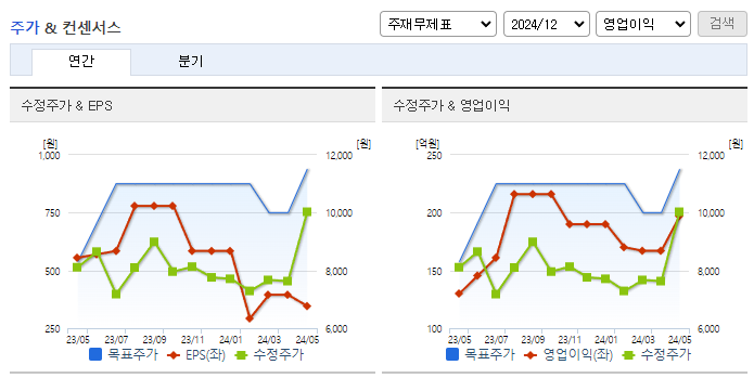 현대리바트_컨센서스