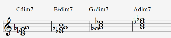 Cdim7 - Ebdim7 - Gbdim7 - Adim7