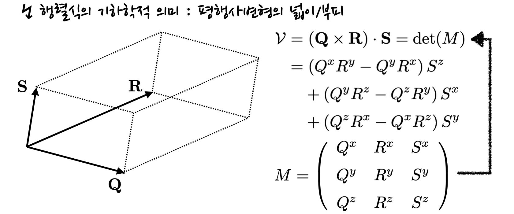 geometric interpretation of determinant in 3-dimensional space, which is given by volume of a parallelepiped. It can be also written in terms of product of three column vectors.