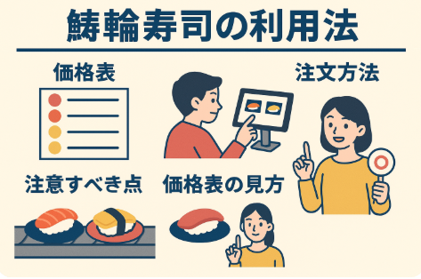 일본 회전초밥 이용법