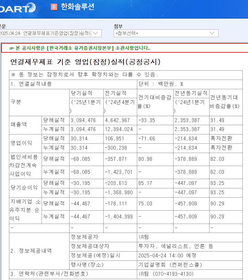 한화솔루션 1Q25 실적