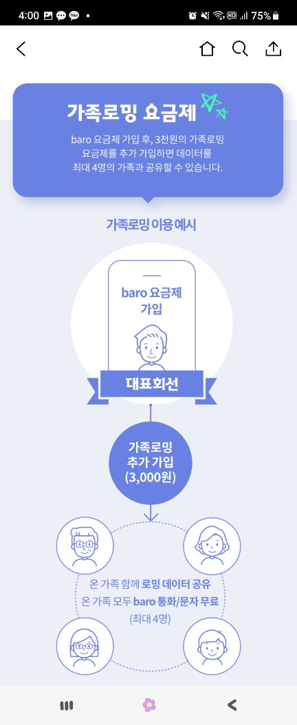 SKT T로밍 - 가족요금제