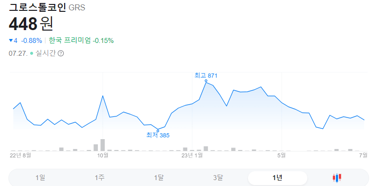 그로스톨코인 1년 코인그래프