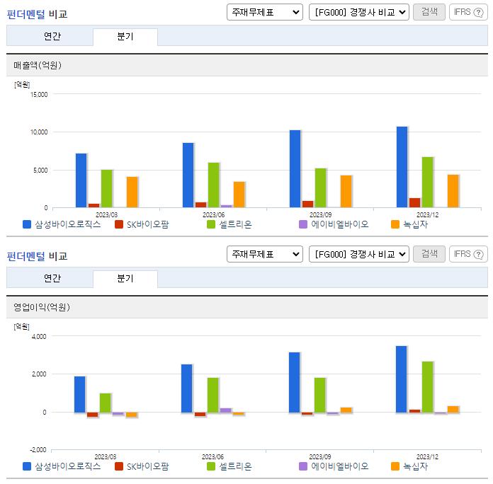 삼성바이오로직스_업종분석