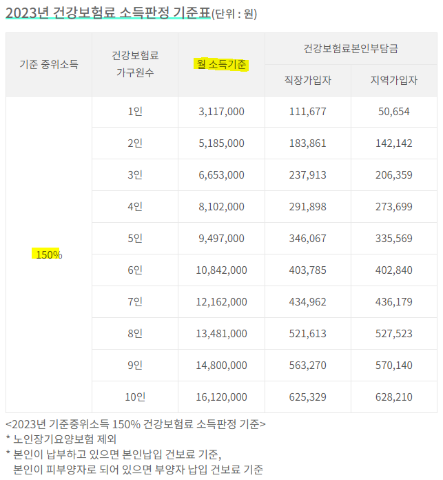 서울청년문화패스