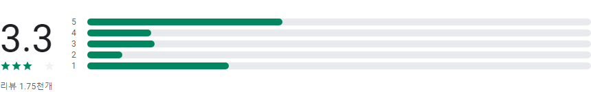 한컴스페이스, 클라우드 서비스