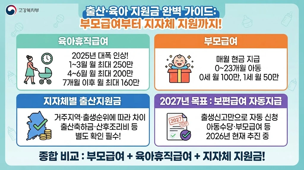육아휴직급여와 함께 확인해야 할 지원