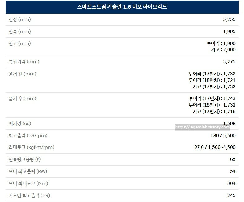 더 뉴 스타리아 하이브리드 투어러 전장, 전폭, 전고, 축간거리, 엔진 최고 출력, 엔진 최대 토크, 연료탱크 용량, 모터 최고 출력, 모터 최대 토크, 시스템 최고 출력 제원