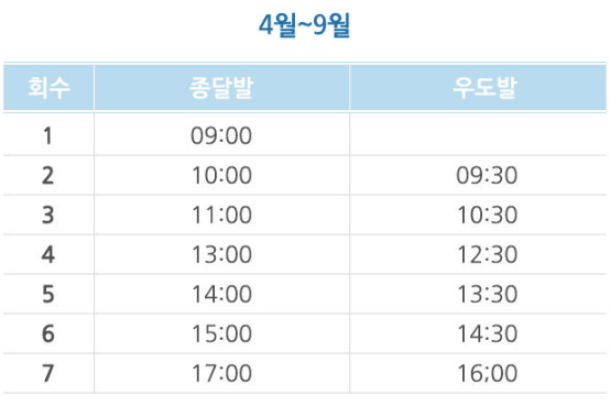 제주-우도 배 시간표 예약&amp;#44; 가격&amp;#44; 타는 곳 [성산항&amp;#44; 종달항]