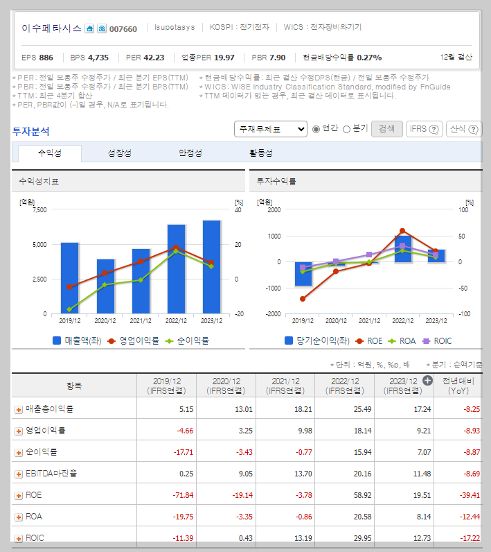 이수페타시스 가치 분석