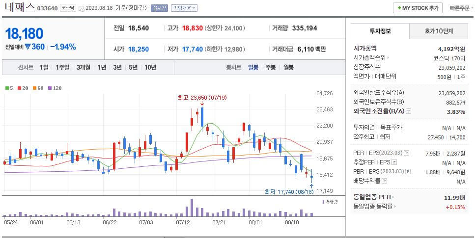 네패스 네이버 일봉차트