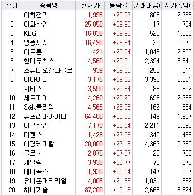 2023년 4월 19일 상한가 가능종목
