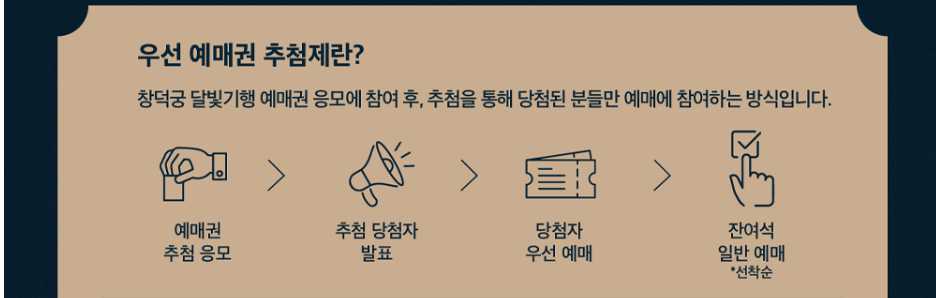 창덕궁 달빛기행