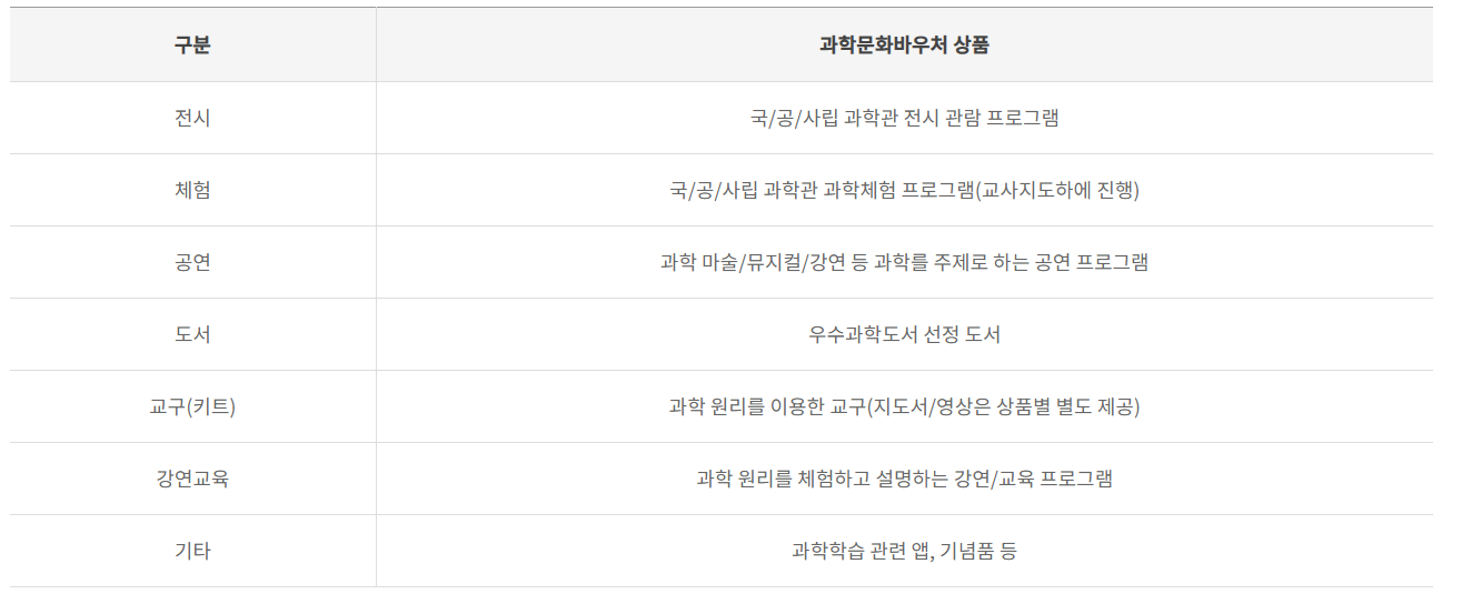 2024 과학문화바우처 신청 안내.신청방법, 사용처, 이용방법