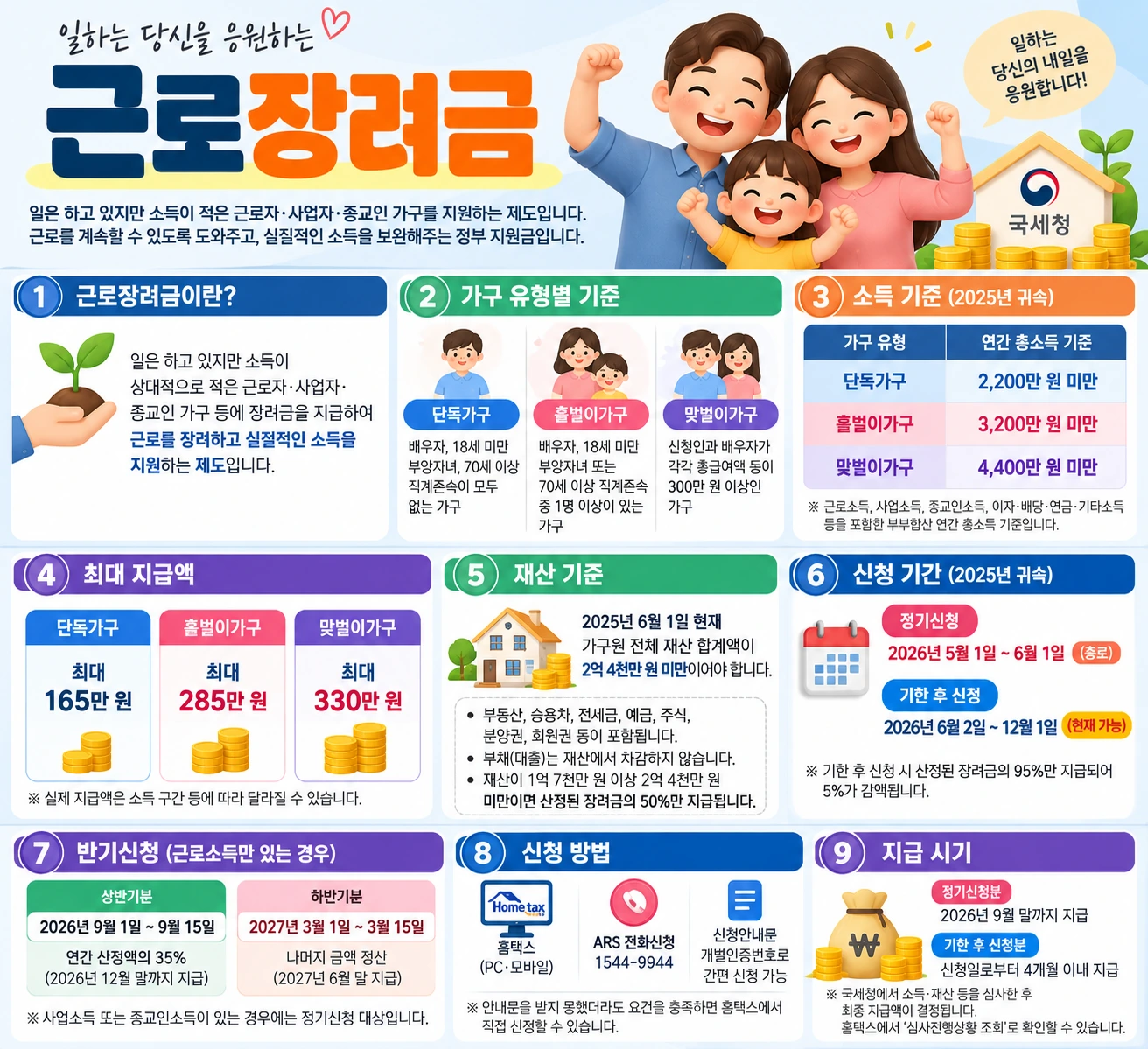 근로장려금