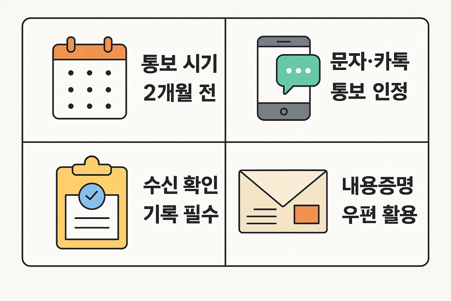 문자, 카카오톡, 이메일, 내용증명 등 법적으로 인정되는 통보 수단과 수신확인 기록의 중요성을 설명한 인포그래픽.