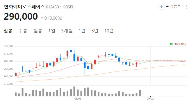 미국 대선 트럼프 방산 관련주 수혜 기대주