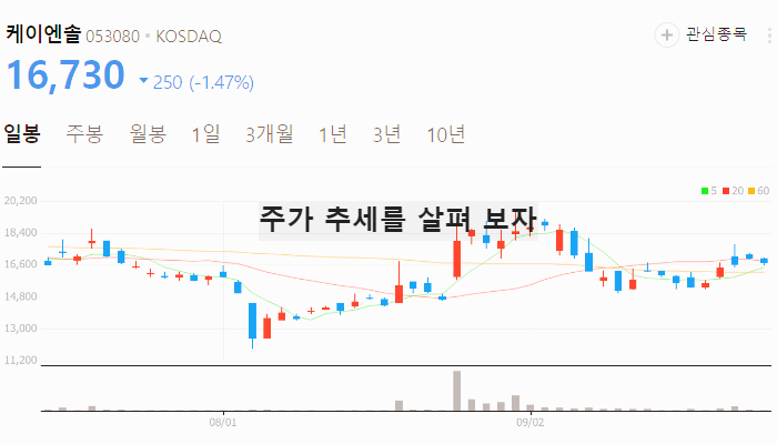 액체 액침냉각 관련주 대장주 테마주 TOP7