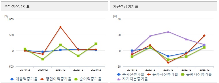 두산에너빌리티 주가 성장성