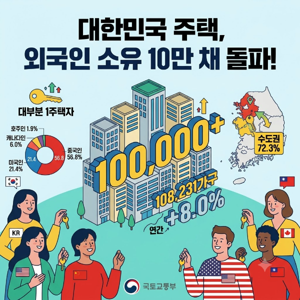 대한민국 주택