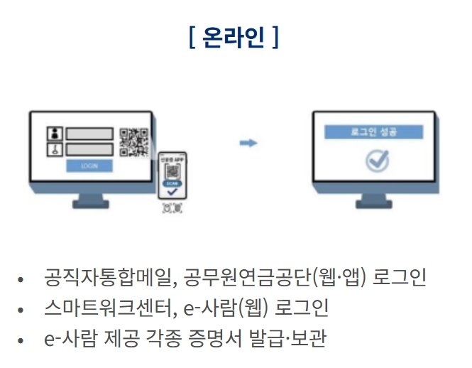 모바일 공무원증 온라인 사용처