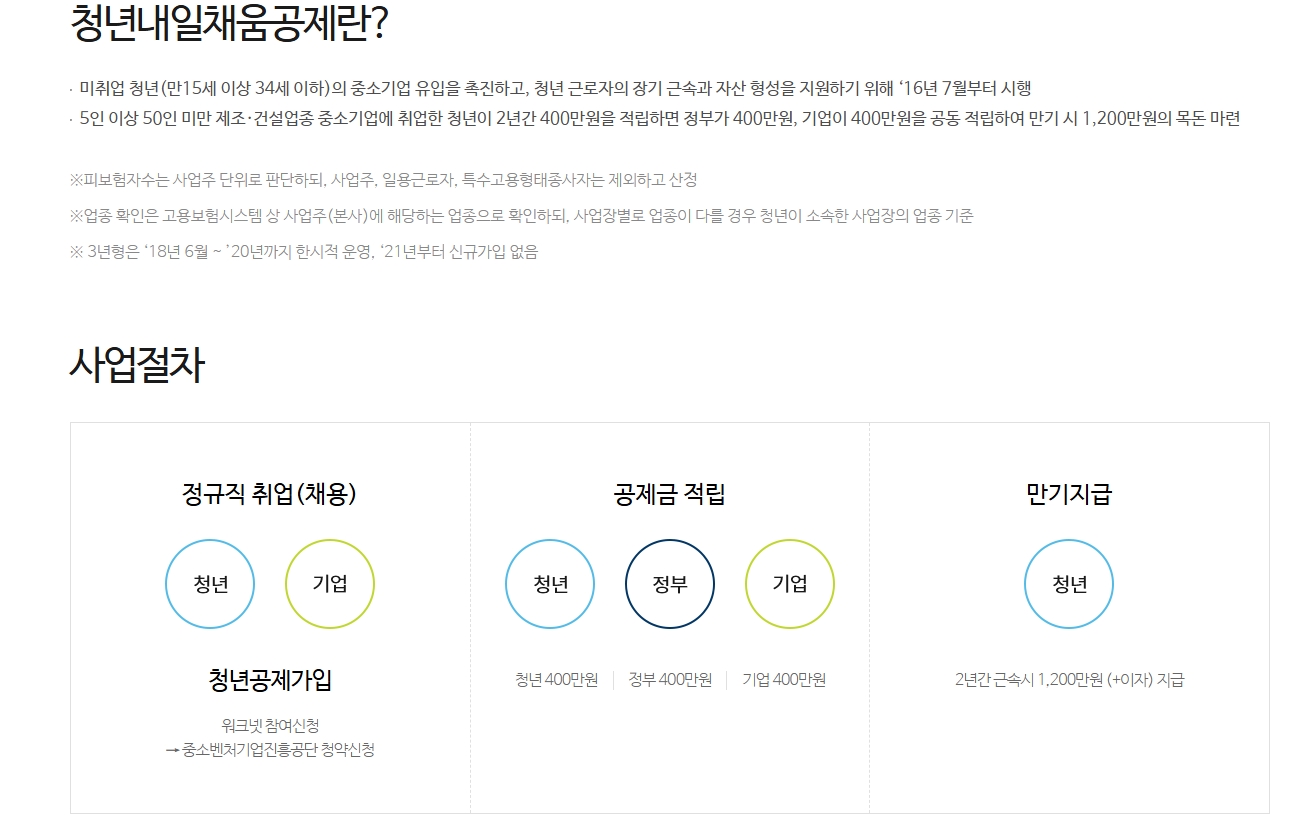 청년내일채움공제 이미지