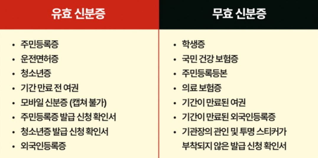 검정치마-콘서트-본인확인-신분증