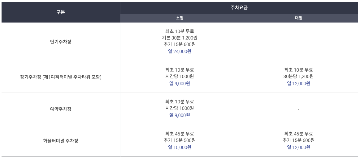 인천공항 주차장 요금