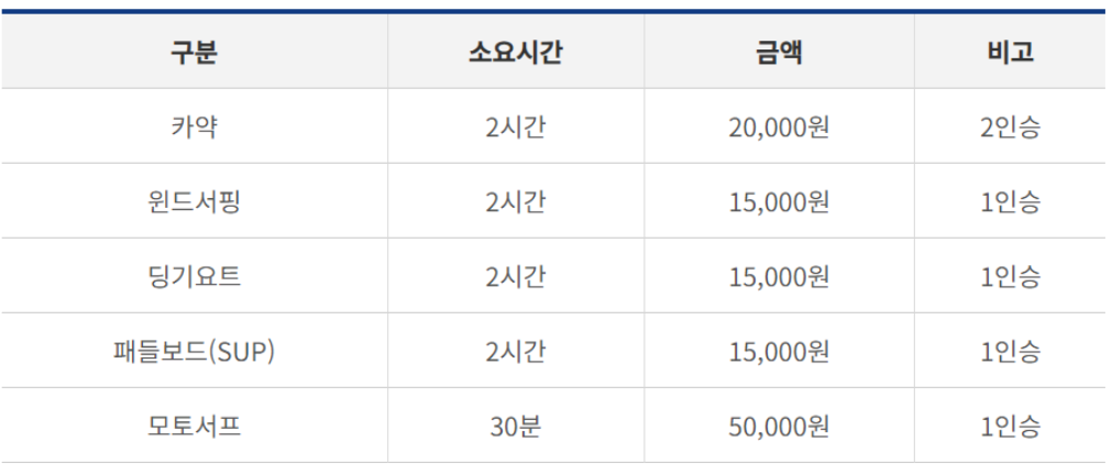 거제 해양레포츠 체험센터 이용요금