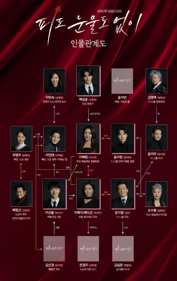 인물관계도