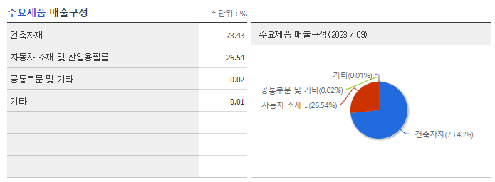 LX하우시스_주요제품