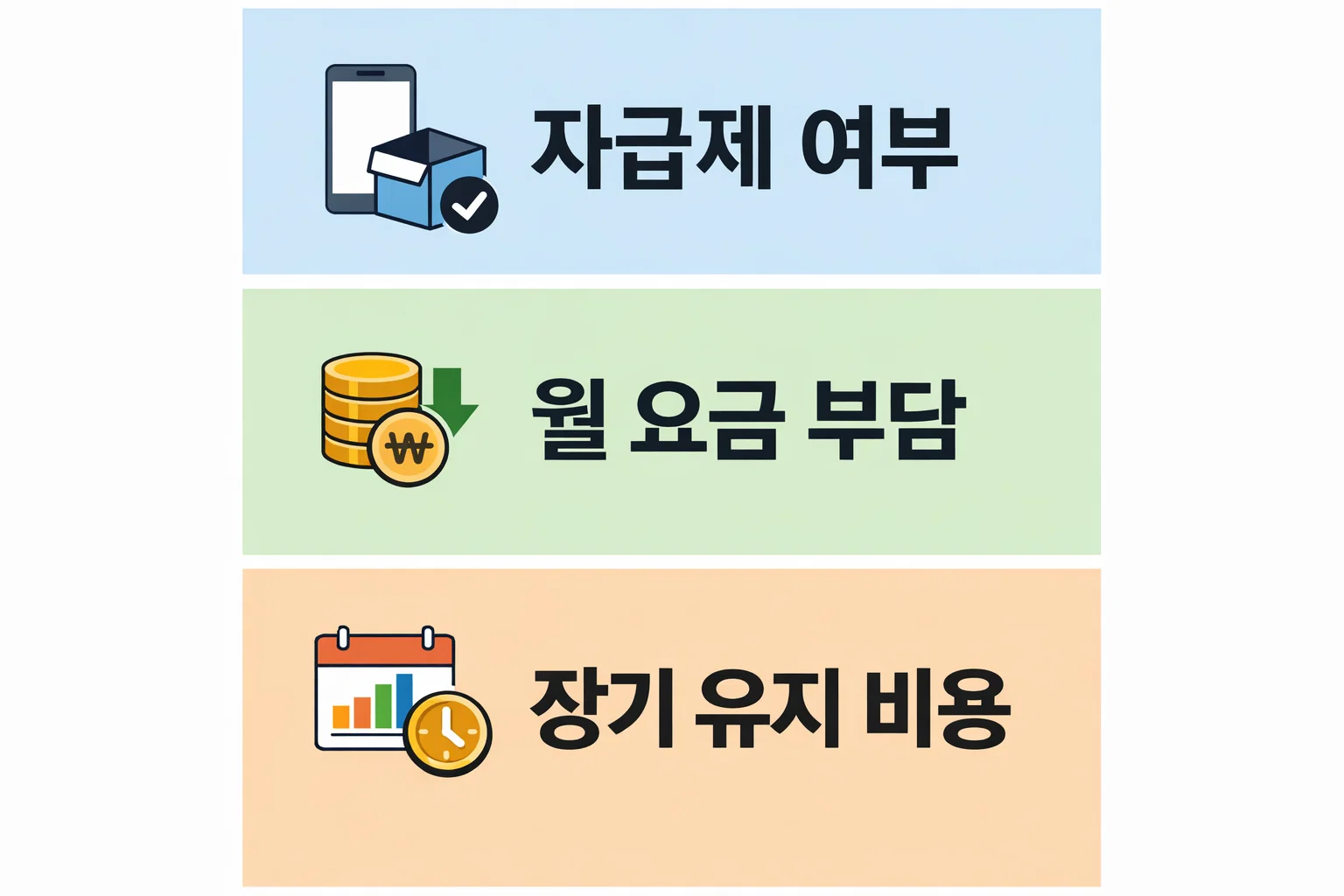 자급제 여부와 요금제 구조에 따라 효도폰 월 요금 부담과 장기 유지 비용이 달라지는 선택 기준 이미지