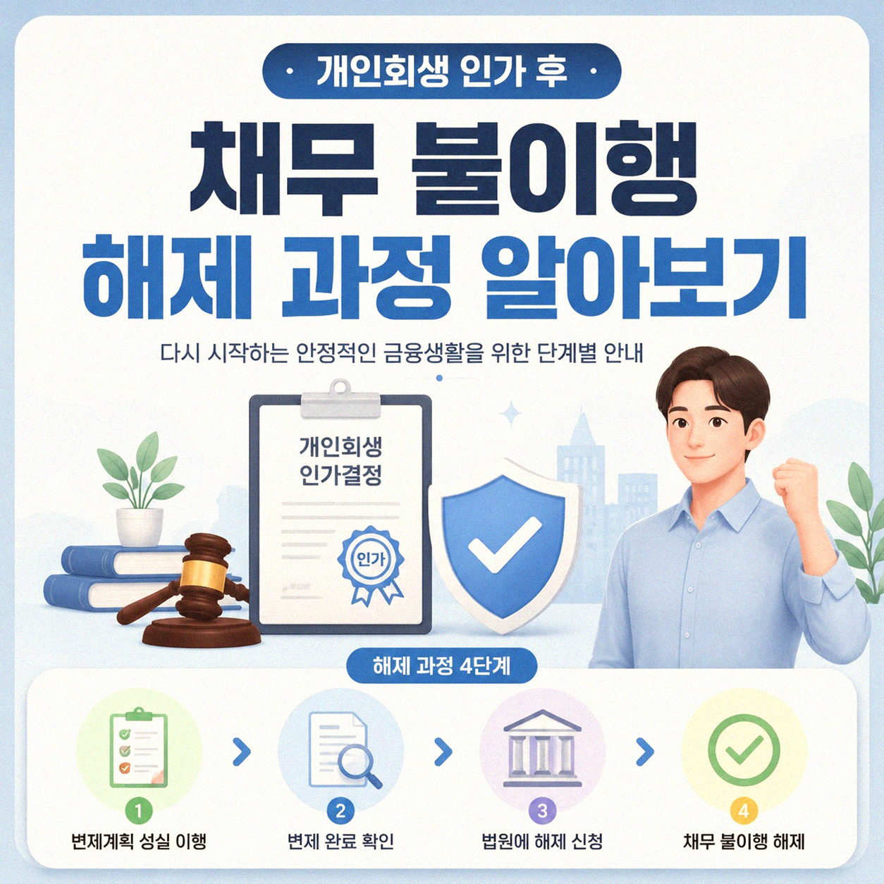 개인회생 절차 이후 채무 불이행 상태 해지 절차 문의