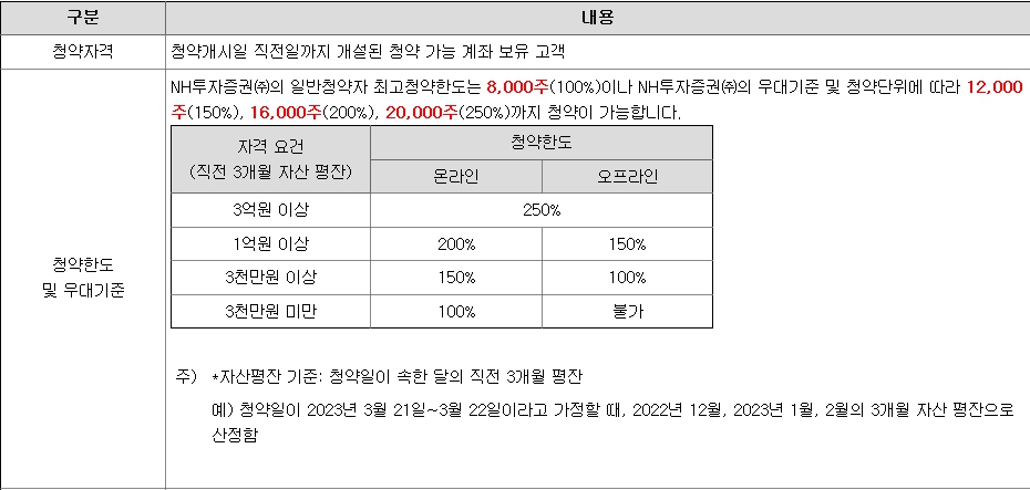 지아이이노베이션 공모주