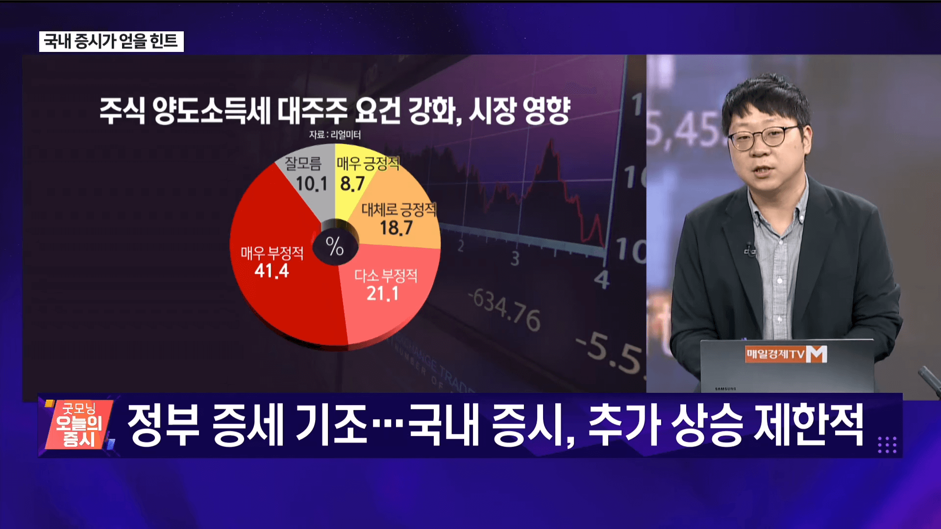 미국 CPI 발표