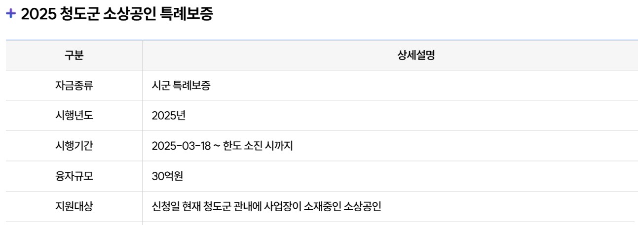 청도군 특례 보증 및 이자 지원
