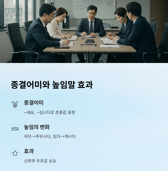 경어체 뜻 예시 구어체 차이 종결어미 효과