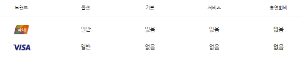네이버페이 신한 체크카드 s2