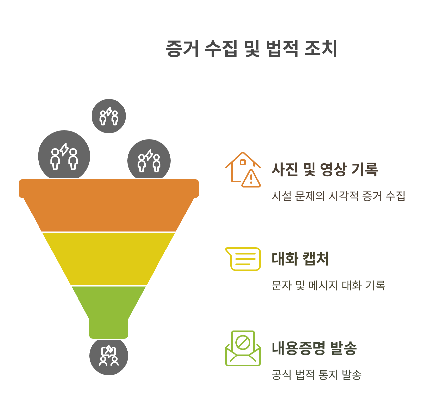 임대 계약 문제가 생겼을 때, 어떻게 증거를 남겨야 할까요?